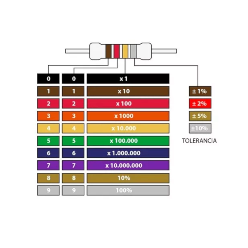 Resistencia Carbon 1/4w - Imagen 2